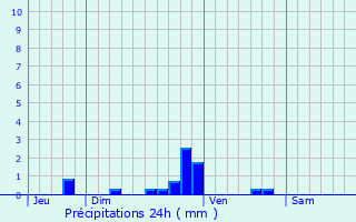 Graphique des précipitations prvues pour Frocourt
