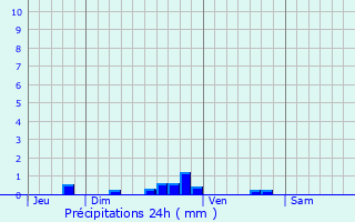 Graphique des précipitations prvues pour Cambronne-ls-Clermont