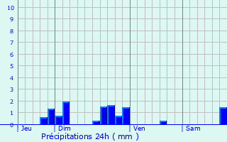Graphique des précipitations prvues pour Launois-sur-Vence