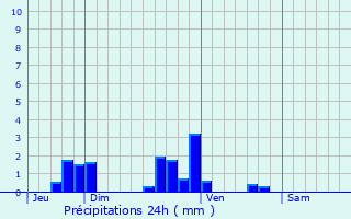 Graphique des précipitations prvues pour La Croix-en-Champagne