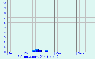 Graphique des précipitations prvues pour Rochefort-en-Valdaine