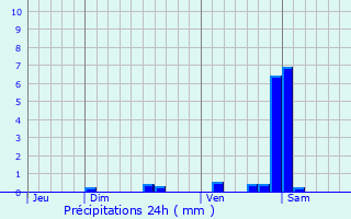 Graphique des précipitations prvues pour Bouhans-ls-Montbozon