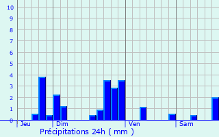 Graphique des précipitations prvues pour Montclard