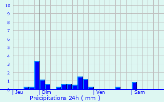 Graphique des précipitations prvues pour Ouzouer-des-Champs