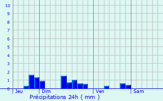 Graphique des précipitations prvues pour Tournavaux