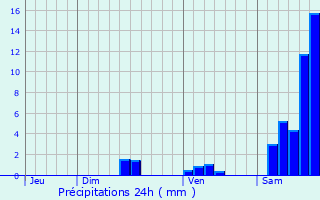 Graphique des précipitations prvues pour Bach