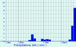 Graphique des précipitations prvues pour Camjac