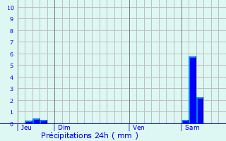 Graphique des précipitations prvues pour Neuville-Saint-Rmy