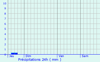 Graphique des précipitations prvues pour Cruzy