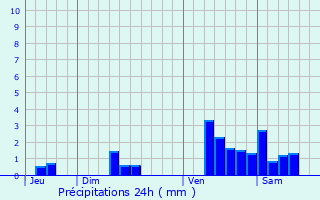 Graphique des précipitations prvues pour Marcheprime