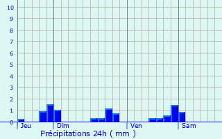 Graphique des précipitations prvues pour Messancy