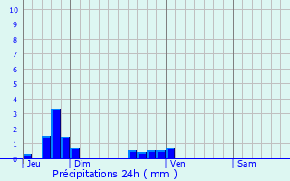 Graphique des précipitations prvues pour Saint-Martin-du-Mesnil-Oury