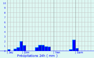 Graphique des précipitations prvues pour Matton-et-Clmency