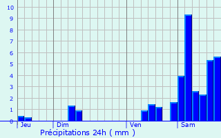 Graphique des précipitations prvues pour Mazerolles