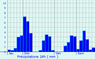 Graphique des précipitations prvues pour Vaxoncourt