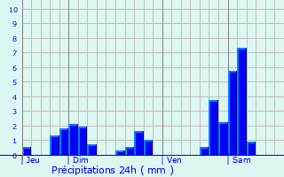 Graphique des précipitations prvues pour Norroy-le-Sec
