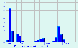 Graphique des précipitations prvues pour Saint-Vrand