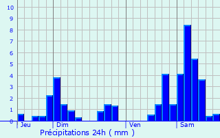 Graphique des précipitations prvues pour Sexey-aux-Forges