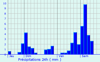 Graphique des précipitations prvues pour Jeandelaincourt