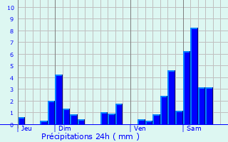 Graphique des précipitations prvues pour Bouxires-aux-Chnes