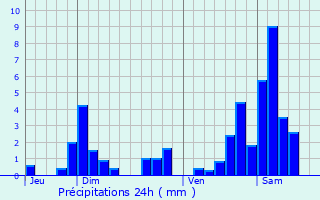 Graphique des précipitations prvues pour Arraye-et-Han