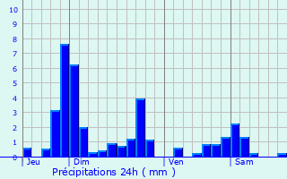 Graphique des précipitations prvues pour Savonnires-devant-Bar