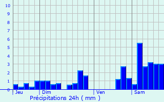 Graphique des précipitations prvues pour Morizcourt