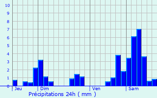 Graphique des précipitations prvues pour Barisey-au-Plain