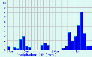 Graphique des précipitations prvues pour Clrey-la-Cte