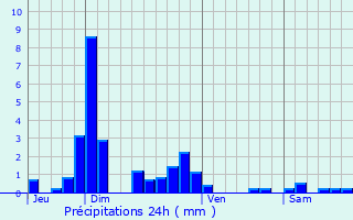 Graphique des précipitations prvues pour Saint-Quentin-sur-Nohain