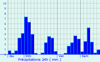 Graphique des précipitations prvues pour Hadigny-les-Verrires