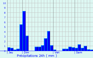 Graphique des précipitations prvues pour Saint-Martin-d