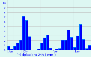 Graphique des précipitations prvues pour Hardancourt