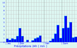 Graphique des précipitations prvues pour Lemainville