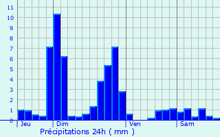Graphique des précipitations prvues pour Montigny-en-Morvan