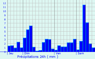 Graphique des précipitations prvues pour Bois-de-Champ