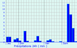 Graphique des précipitations prvues pour Rouffach