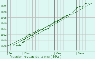 Graphe de la pression atmosphrique prvue pour Vendresse-Beaulne