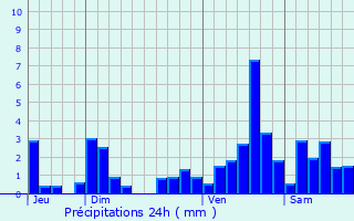 Graphique des précipitations prvues pour Mackwiller