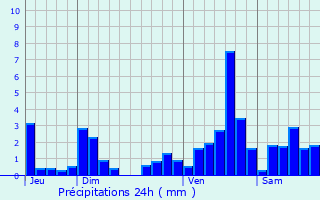 Graphique des précipitations prvues pour Tieffenbach