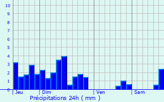 Graphique des précipitations prvues pour La Tour-de-Say