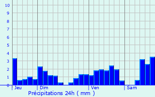 Graphique des précipitations prvues pour Achenheim