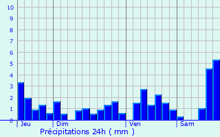 Graphique des précipitations prvues pour Entre-deux-Eaux