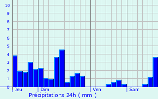Graphique des précipitations prvues pour Clerval