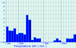 Graphique des précipitations prvues pour Liesle