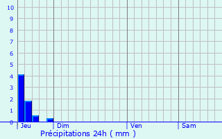 Graphique des précipitations prvues pour Montjoux