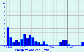 Graphique des précipitations prvues pour Doucy-en-Bauges