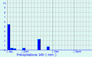 Graphique des précipitations prvues pour Verniolle