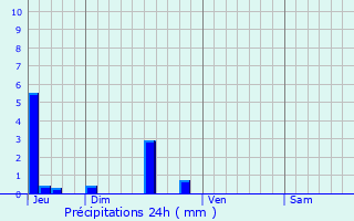 Graphique des précipitations prvues pour Saint-Amadou