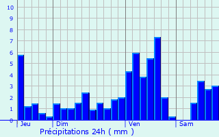 Graphique des précipitations prvues pour Lauterbourg